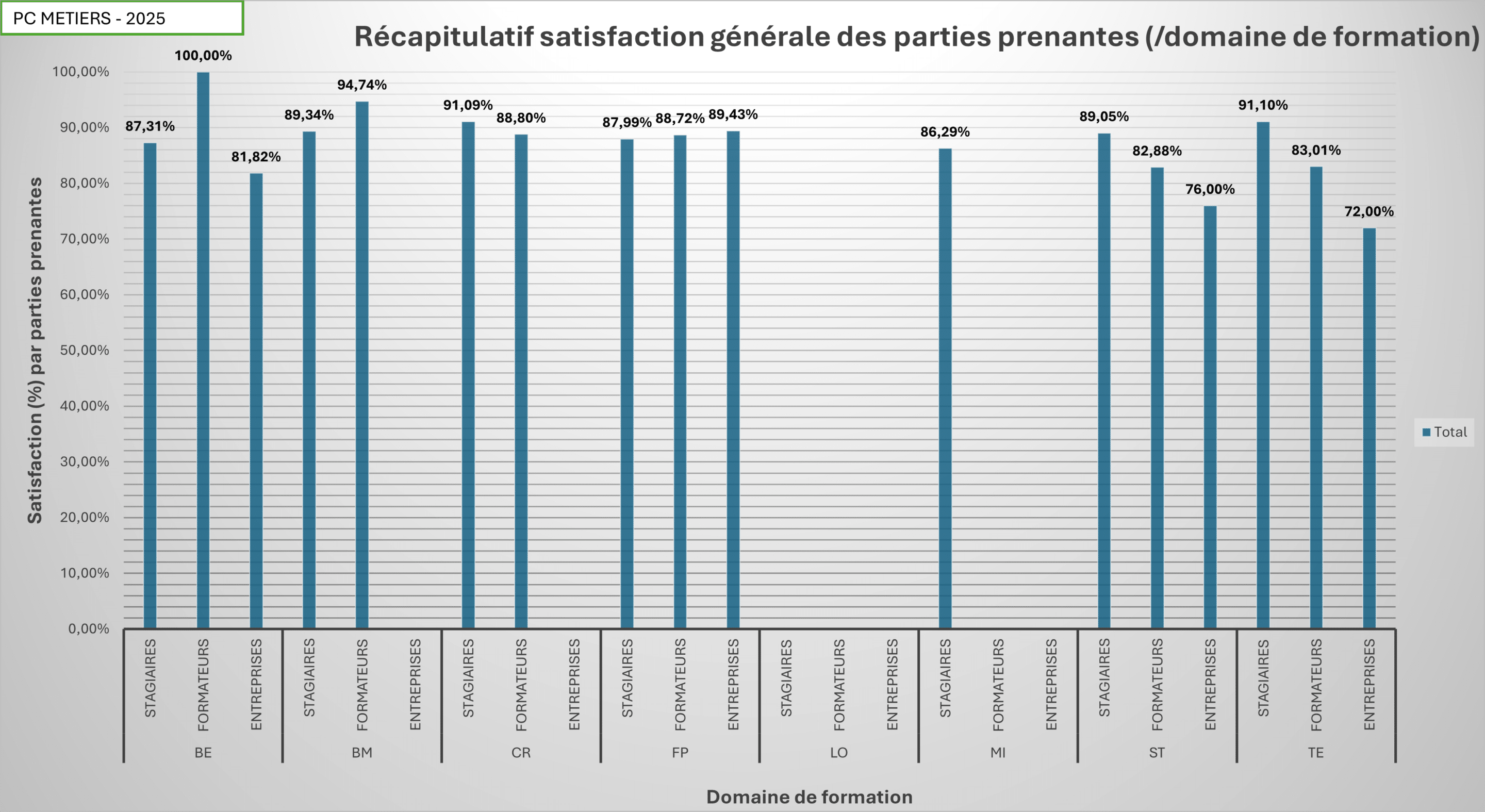 Satisfaction métiers